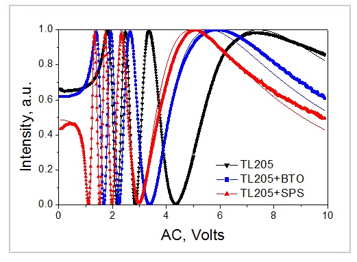 Elastic Constants in Nematic Liquid Crystals